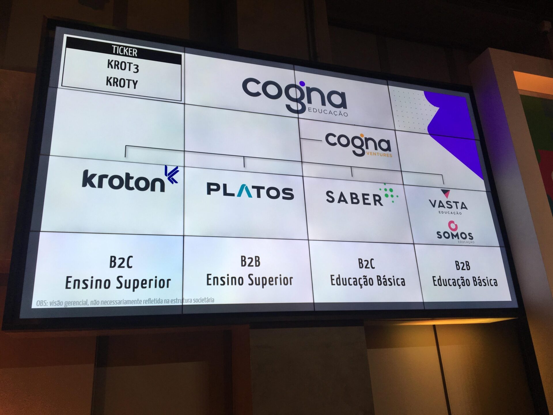 Cogna (COGN3) tem queda de 85% no prejuízo do 2TRI21