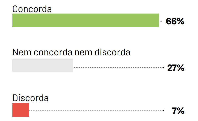 Bolsonaro sobre isolamento social: “Maioria quer voltar ao trabalho”