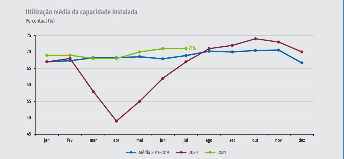 CNI faz elogios ao governo e pede urgência nas reformas