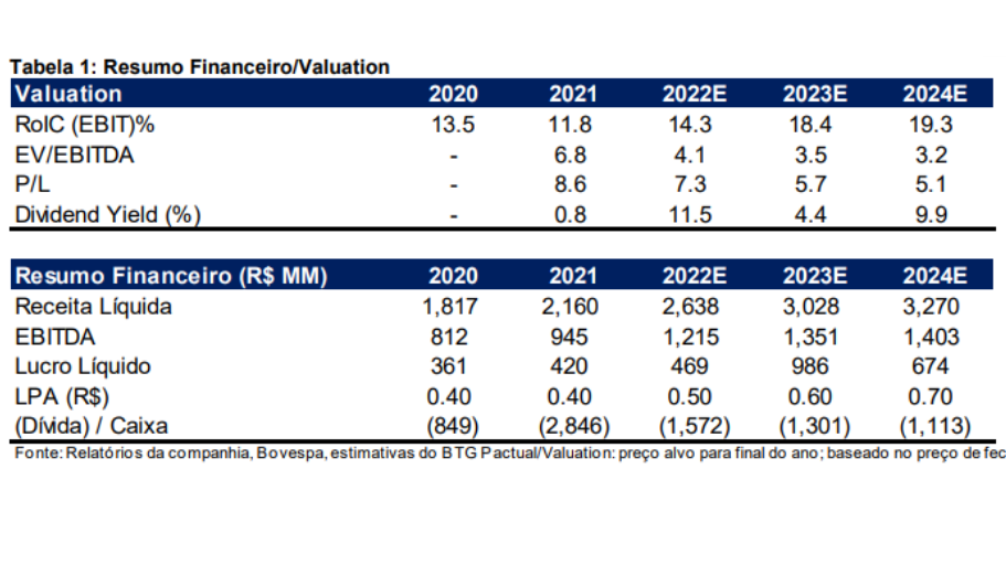 Tradings de commodities recebem aval para criar joint venture