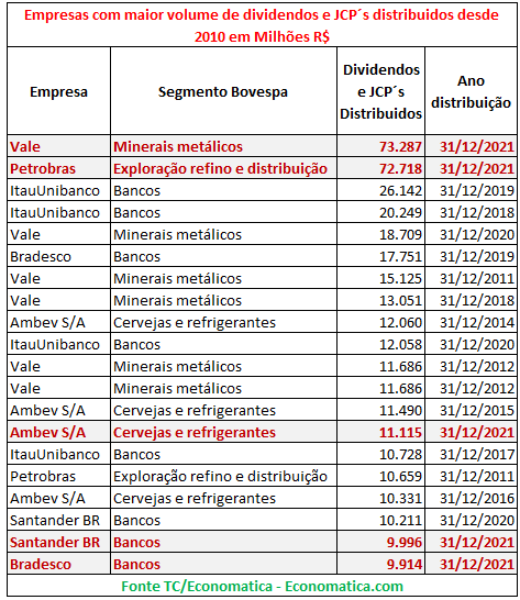 Comgas (CGAS3) tem lucro líquido de R$ 292,14 mi no 3T20, queda de 21%